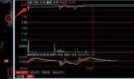 最新爆料打板选股法