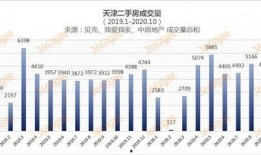 天津房产爆料最新消息,揭秘新政策与价格走势