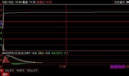 最新爆料打板选股法