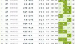 足彩最新推荐爆料