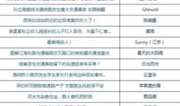 新闻爆料奖励规则最新版,高额奖金等你来拿，揭秘最新奖励机制