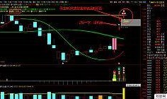 最新爆料打板选股法